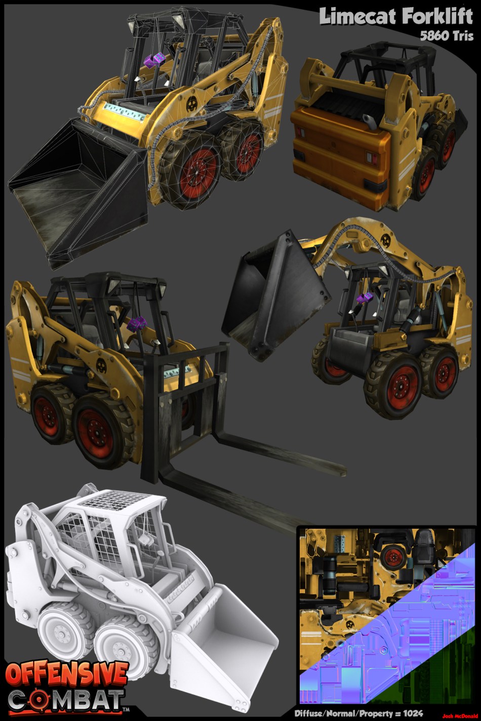 Limecat_Forklift
